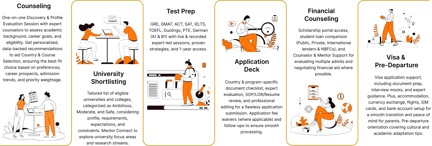 Rise Higher Education Process